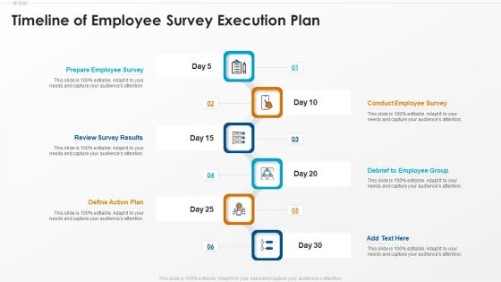 Timeline Of Employee Survey Execution Plan Inspiration PDF