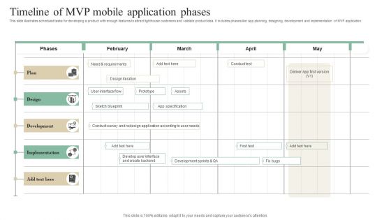 Timeline Of MVP Mobile Application Phases Designs PDF