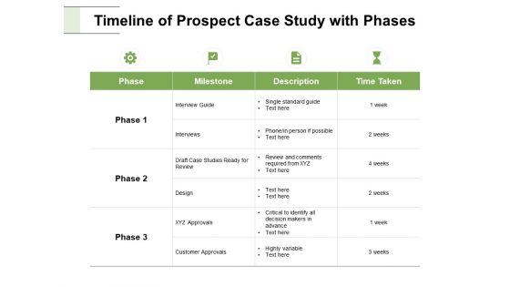 Timeline Of Prospect Case Study With Phases Ppt PowerPoint Presentation Layouts Slideshow