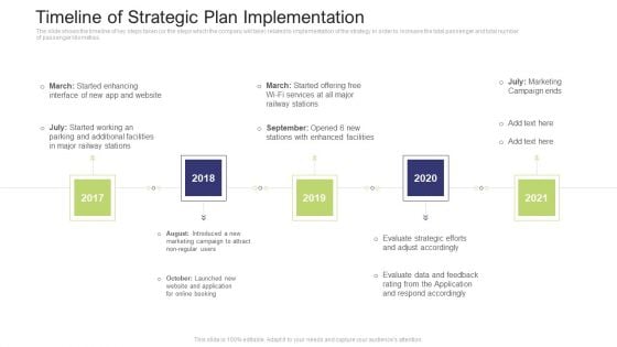 Timeline Of Strategic Plan Implementation Download PDF