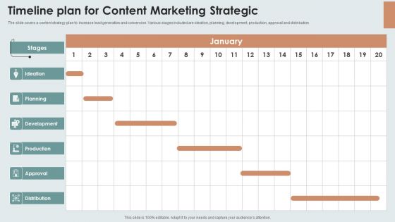 Timeline Plan For Content Marketing Strategic Ideas PDF