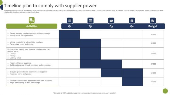 Timeline Plan To Comply With Supplier Power Themes PDF