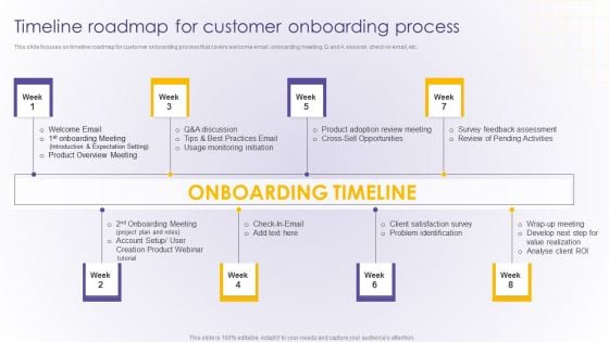 Timeline Roadmap For Customer Onboarding Process Online Consumer Engagement Program Clipart PDF