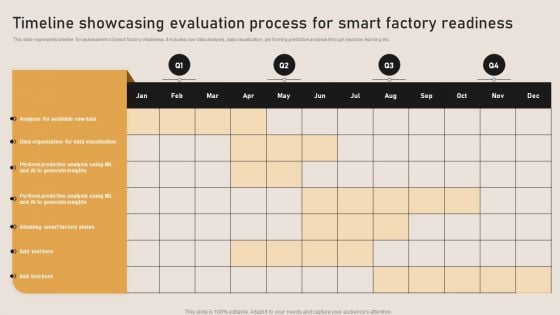 Timeline Showcasing Evaluation Process For Smart Factory Readiness Portrait PDF