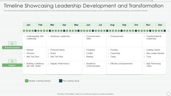 Timeline Showcasing Leadership Development And Transformation Clipart PDF