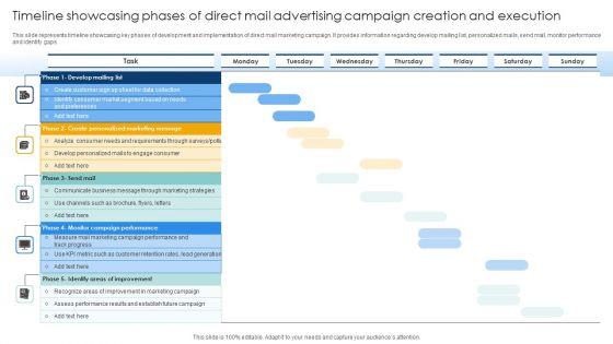 Timeline Showcasing Phases Of Direct Mail Advertising Campaign Creation And Execution Infographics PDF