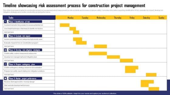 Timeline Showcasing Risk Assessment Process For Construction Project Management Rules PDF