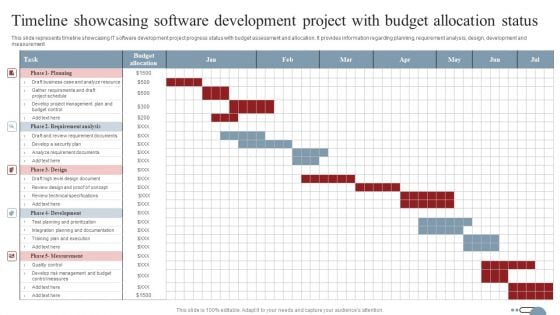 Timeline Showcasing Software Development Project With Budget Allocation Status Slides PDF