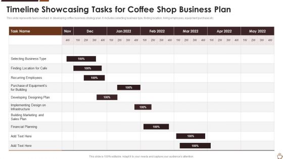 Timeline Showcasing Tasks For Coffee Shop Business Plan Pictures PDF