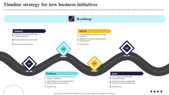 Timeline Strategy For New Business Initiatives Portrait PDF