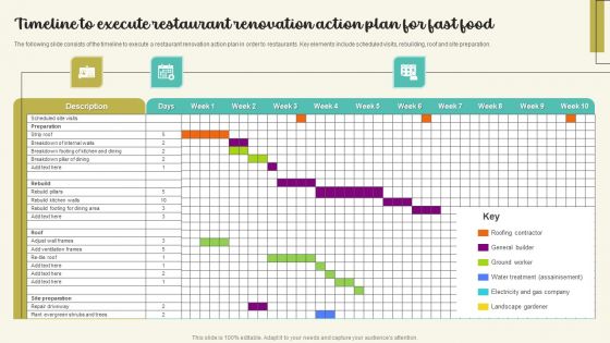 Timeline To Execute Restaurant Renovation Action Plan For Fast Food Topics PDF