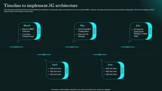 Timeline To Implement 5G Architecture 5G Network Functional Architecture Ideas PDF