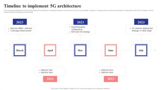 Timeline To Implement 5G Architecture 5G Network Structure Diagrams PDF