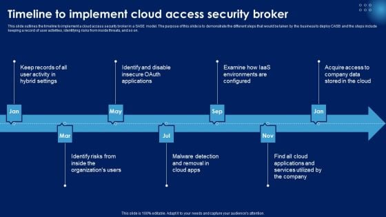 Timeline To Implement Cloud Access Security Broker Ppt PowerPoint Presentation File Styles PDF