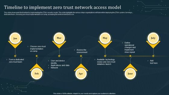 Timeline To Implement Zero Trust Network Access Model Rules PDF