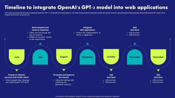 Timeline To Integrate Openais Gpt 3 Model Into Web Applications Chat Generative Pre Trained Pictures PDF