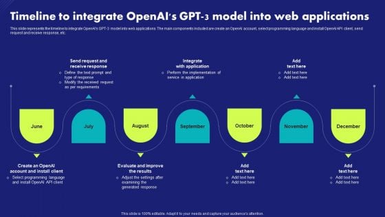 Timeline To Integrate Openais Gpt 3 Model Into Web Applications Chat Generative Pre Trained Pictures PDF Timeline To Integrate Openais Gpt 3 Model Into Web Applications Chat Generative Pre Trained Pictures PDF