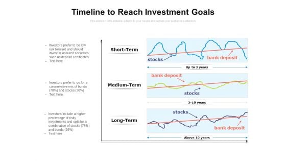 Timeline To Reach Investment Goals Ppt PowerPoint Presentation Gallery Show PDF