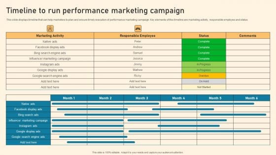 Timeline To Run Performance Marketing Campaign Ppt PowerPoint Presentation Diagram Graph Charts PDF