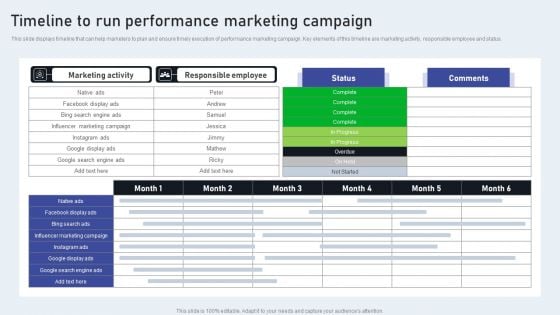 Timeline To Run Performance Marketing Campaign Topics PDF