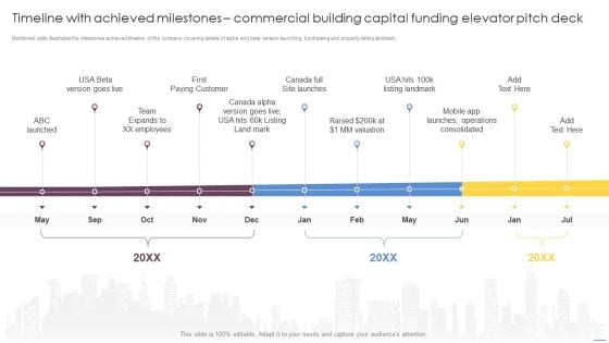 Timeline With Achieved Milestones Commercial Building Capital Funding Elevator Pitch Deck Diagrams PDF