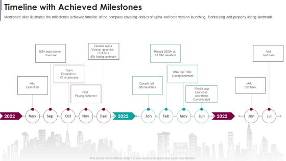 Timeline With Achieved Milestones Real Estate Capital Raising Pitch Deck PowerPoint Presentation PPT Template PDF