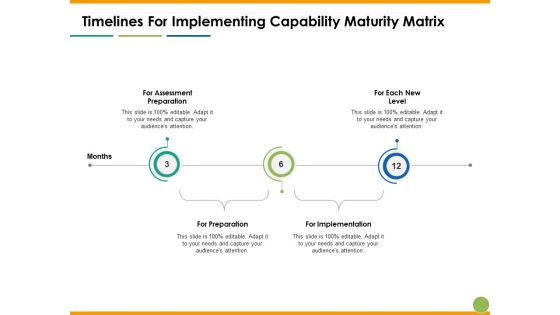 Timelines For Implementing Capability Maturity Matrix Ppt PowerPoint Presentation Inspiration Outfit