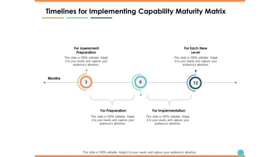 Timelines For Implementing Capability Maturity Matrix Ppt PowerPoint Presentation Professional Themes