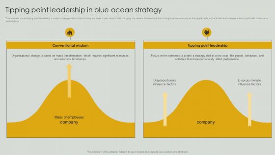 Tipping Point Leadership In Blue Ocean Strategy Brochure PDF