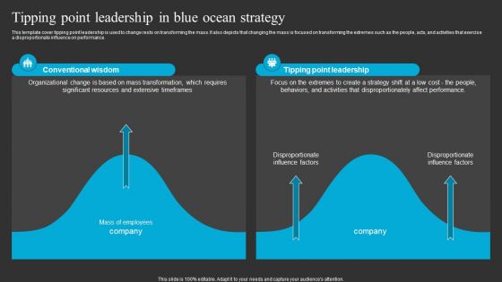 Tipping Point Leadership In Blue Ocean Strategy Ppt Icon Inspiration PDF