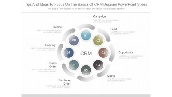 Tips And Ideas To Focus On The Basics Of Crm Diagram Powerpoint Slides