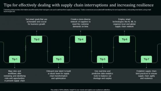 Tips For Effectively Dealing With Supply Chain Interruptions And Increasing Resilience Download PDF