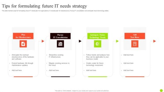 Tips For Formulating Future It Needs Strategy Infographics PDF