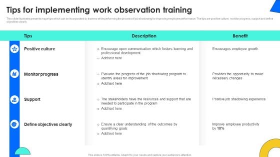 Tips For Implementing Work Observation Training Elements PDF Tips For Implementing Work Observation Training Elements PDF