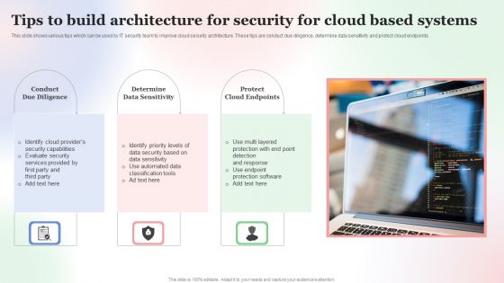 Tips To Build Architecture For Security For Cloud Based Systems Designs PDF Tips To Build Architecture For Security For Cloud Based Systems Designs PDF