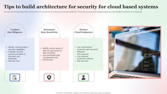 Tips To Build Architecture For Security For Cloud Based Systems Designs PDF