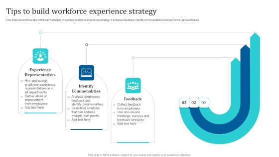 Tips To Build Workforce Experience Strategy Ppt PowerPoint Presentation File Clipart Images PDF Tips To Build Workforce Experience Strategy Ppt PowerPoint Presentation File Clipart Images PDF