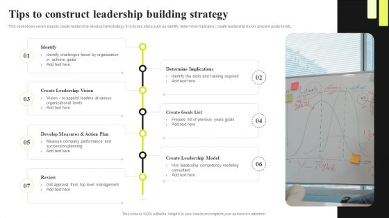 Tips To Construct Leadership Building Strategy Ppt Styles Microsoft PDF Tips To Construct Leadership Building Strategy Ppt Styles Microsoft PDF