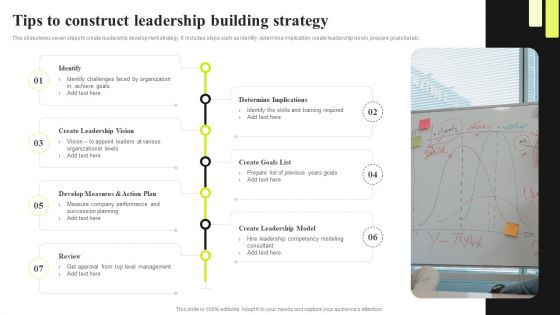 Tips To Construct Leadership Building Strategy Ppt Styles Microsoft PDF