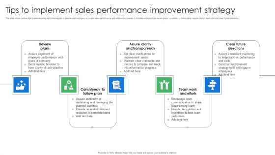 Tips To Implement Sales Performance Improvement Strategy Structure PDF