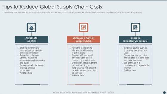 Tips To Reduce Global Supply Chain Costs Infographics PDF Tips To Reduce Global Supply Chain Costs Infographics PDF