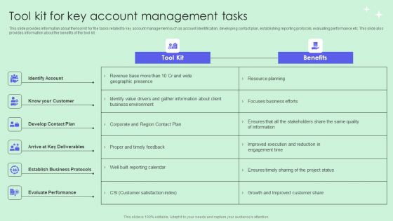 Tool Kit For Key Account Management Tasks Elements PDF Tool Kit For Key Account Management Tasks Elements PDF