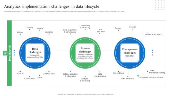 Toolkit For Data Science And Analytics Transition Analytics Implementation Challenges In Data Lifecycle Download PDF