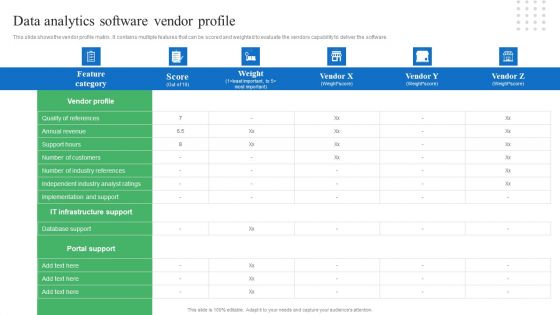 Toolkit For Data Science And Analytics Transition Data Analytics Software Vendor Profile Themes PDF