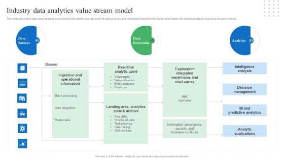 Toolkit For Data Science And Analytics Transition Industry Data Analytics Value Stream Model Brochure PDF