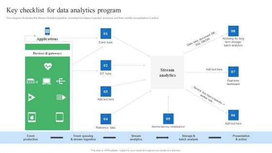 Toolkit For Data Science And Analytics Transition Key Checklist For Data Analytics Program Portrait PDF