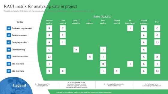 Toolkit For Data Science And Analytics Transition RACI Matrix For Analyzing Data In Project Diagrams PDF