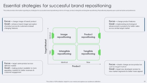 Toolkit For Managing Identity Content And Effectiveness For Brand Managers Complete Deck Slide20