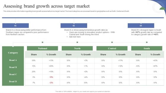 Toolkit To Administer Tactical Assessing Brand Growth Across Target Market Graphics PDF