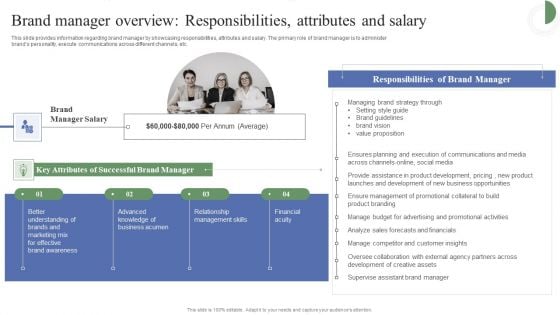 Toolkit To Administer Tactical Brand Manager Overview Responsibilities Attributes Designs PDF